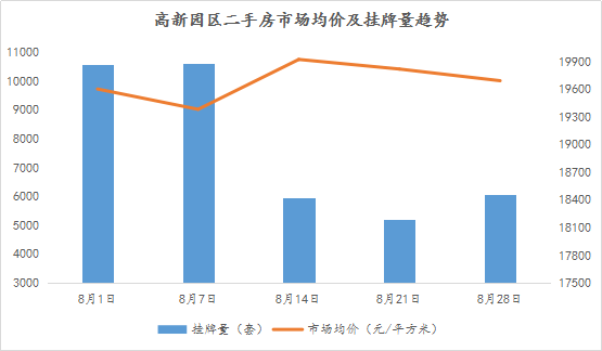 T市gdp(2)