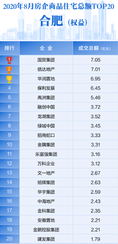 信达地产排名_信达地产图片(2)