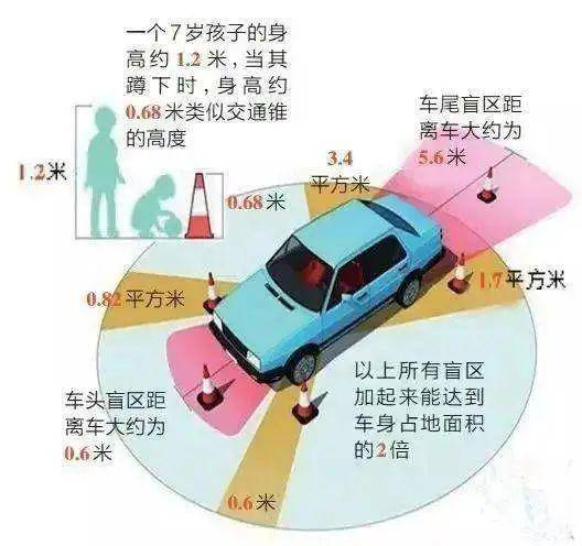 孩子|2020儿童意外伤害五大新闻！条条都是藏在身边的致命危险！家长必看！