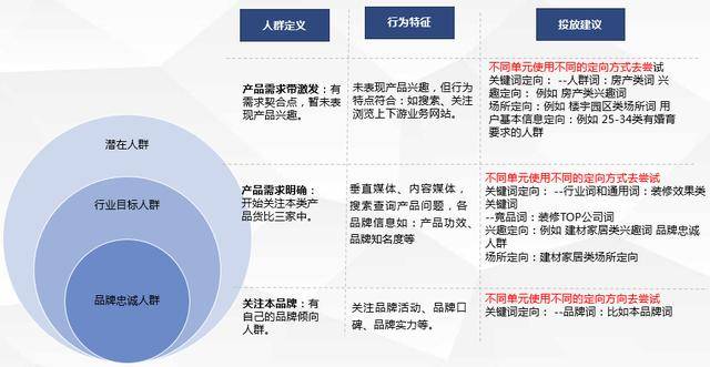 必读：竞价推广账户搭建及优化全流程（建议收藏）