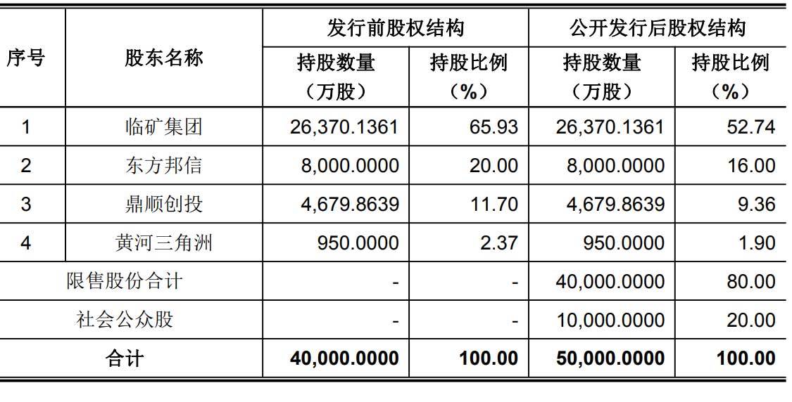 利润|山东玻纤上交所上市：市值28亿 上半年利润下降25%