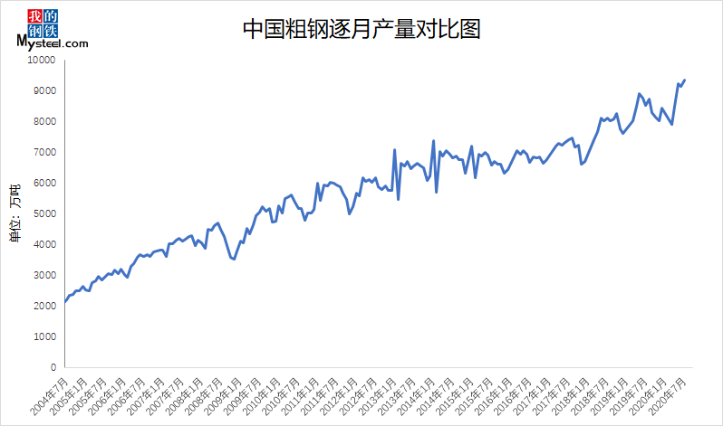 2020年前半年各市gdp_中国近几年gdp增长图(2)