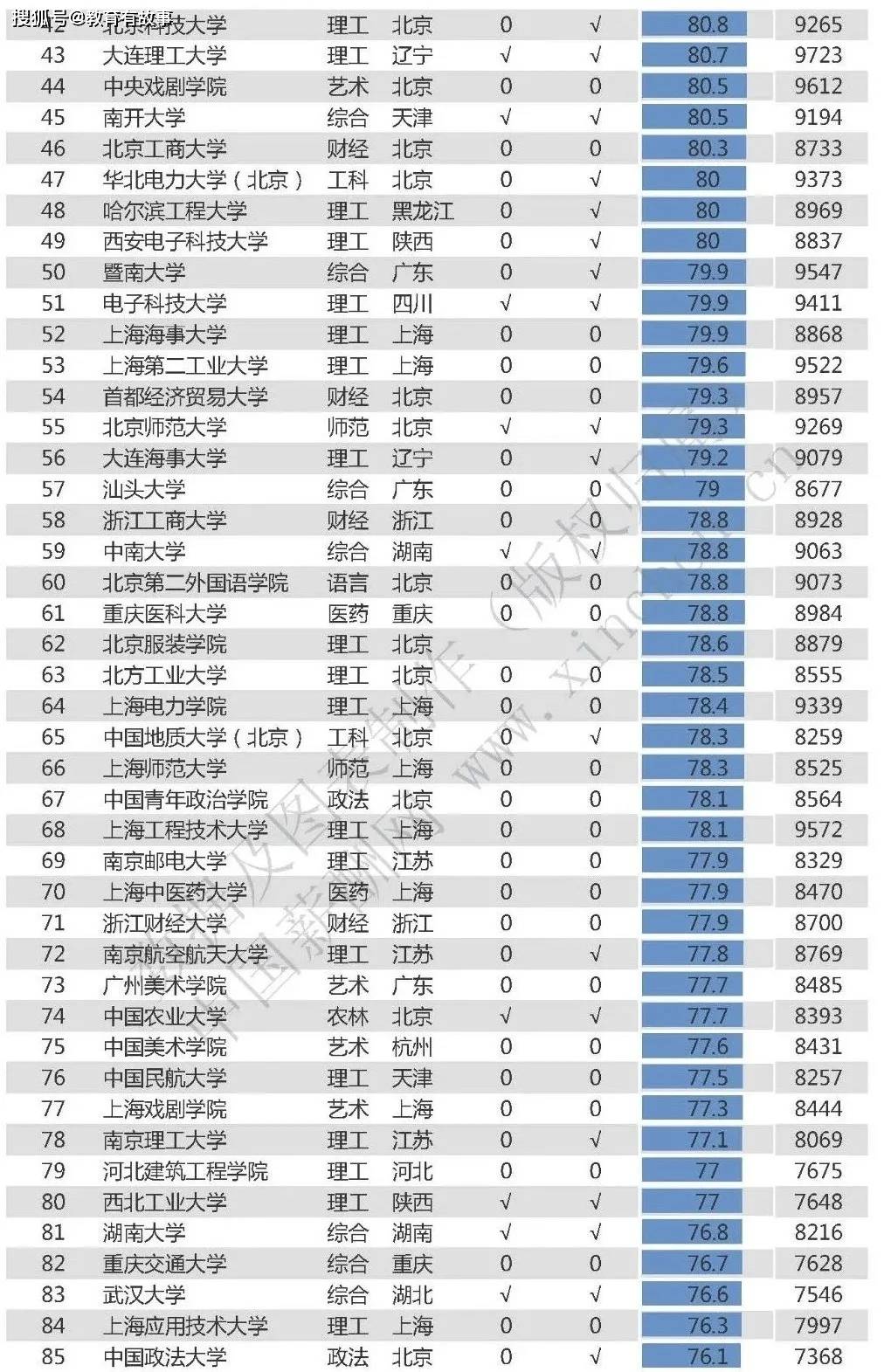 经管专业大学排名_西北大学经管学院图片(2)