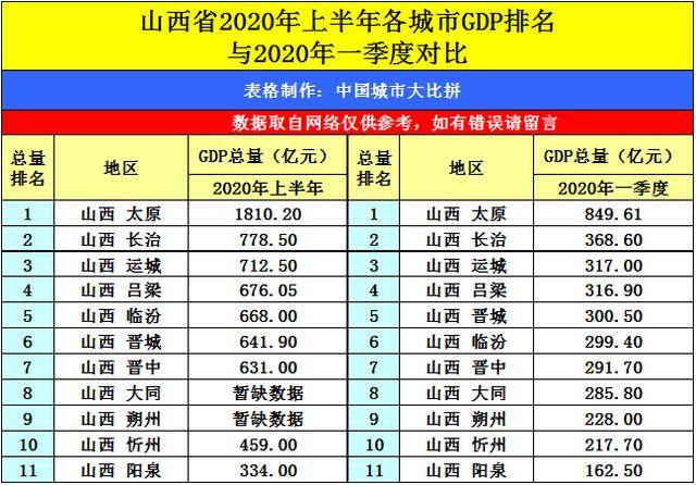 赤峰市年gdp