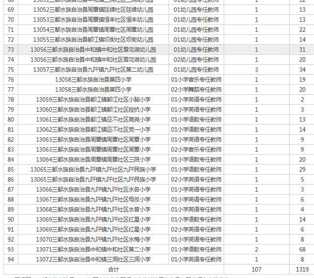 台州各县人口2020总人数口_台州各小学的标志(2)