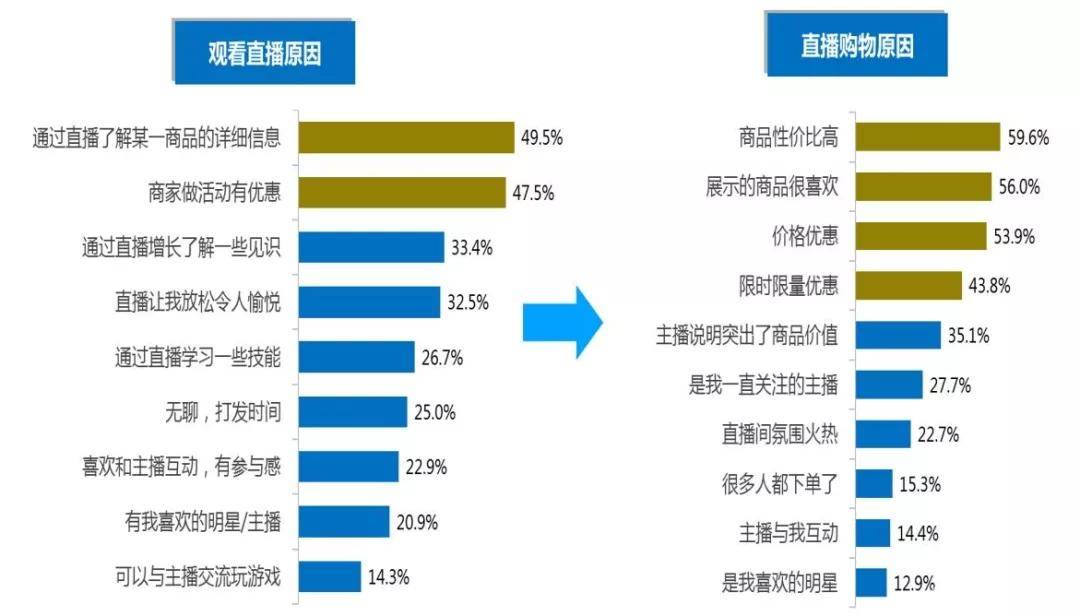 直播|是时候给「直播带货」泼盆冷水了