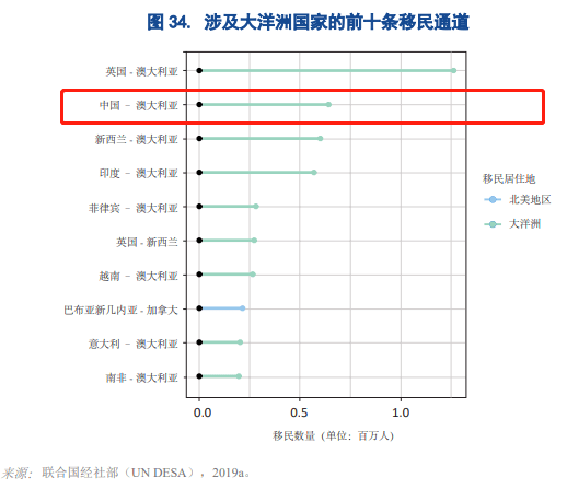 世界各国0-15岁人口占比_中国人口占比世界人口