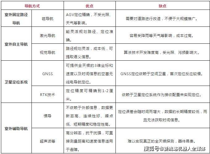 导航|破晓之前，AGV室外导航延展与破局