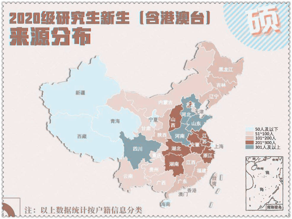 2020北京人口年龄分布_2020年人口年龄分布图