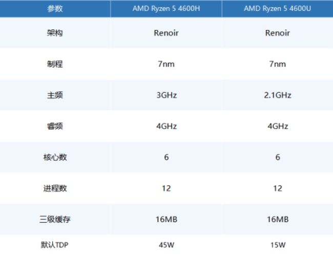 谁是轻薄性能之选matebook132020锐龙版对决小新pro13锐龙版