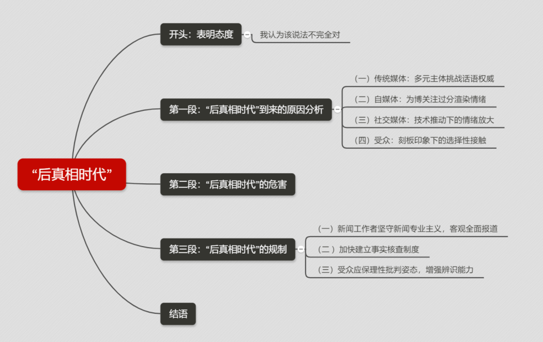 西财新传真题解析|这道后真相时代,你确定能拿满分么?