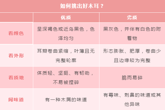 黑木耳|养肺、润燥、通便!这个食材让孩子顺利度过“多事之秋”