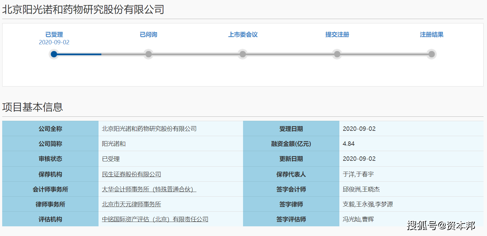 阳光诺和科创板IPO的隐忧 资产负债率高于同
