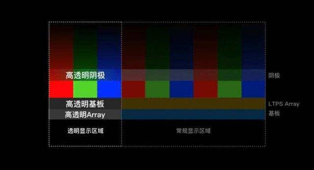 屏下|小米中兴齐发“全面屏”，屏下摄像头专利战打响