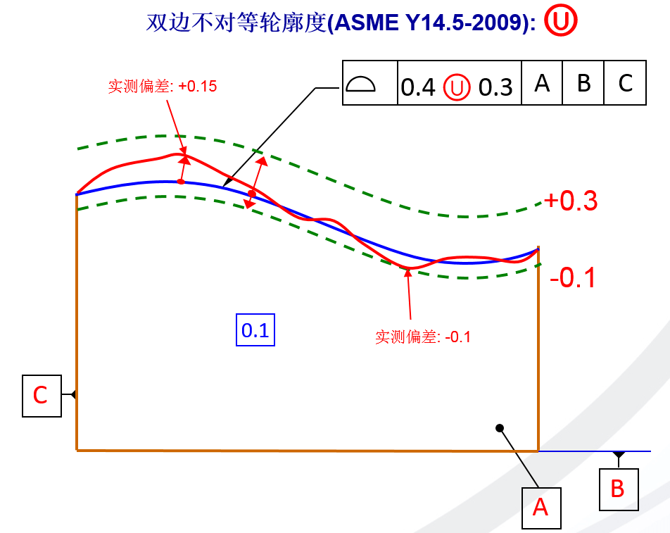 人口预测数学模型_抢救建模系列 美国人口预测模型 1 ,取自司守奎 数学建模算(2)