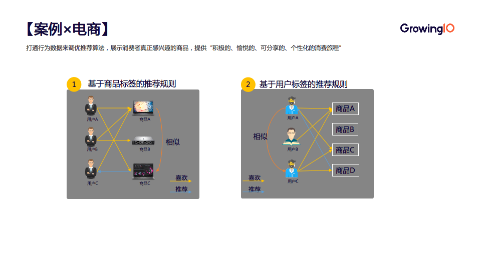 指南|快速搭建指标体系指南