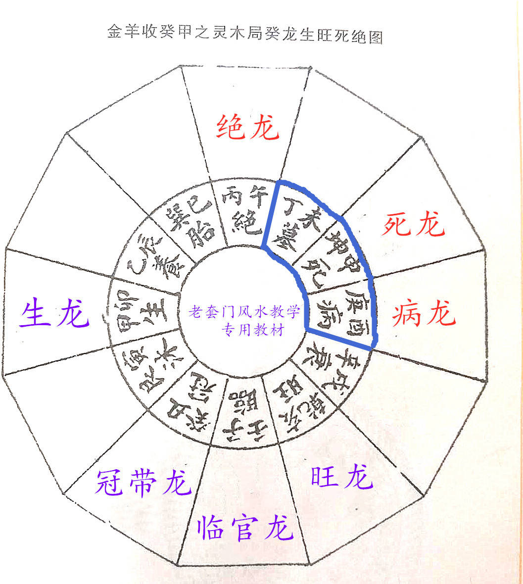 老套门风水基础入门课格龙精讲