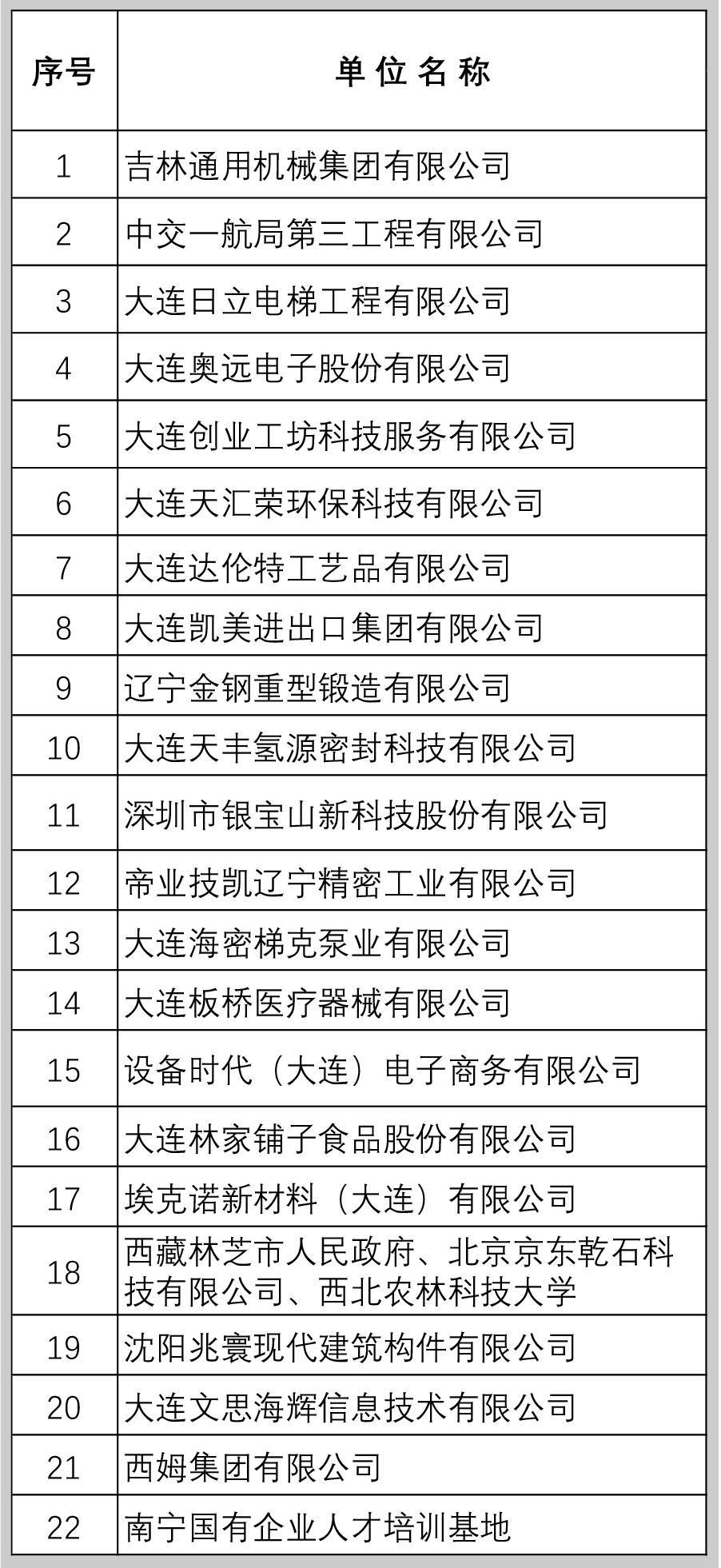 
大连理工大学经管学院与22家单元签订战略互助协议_开云app官网下载(图3)