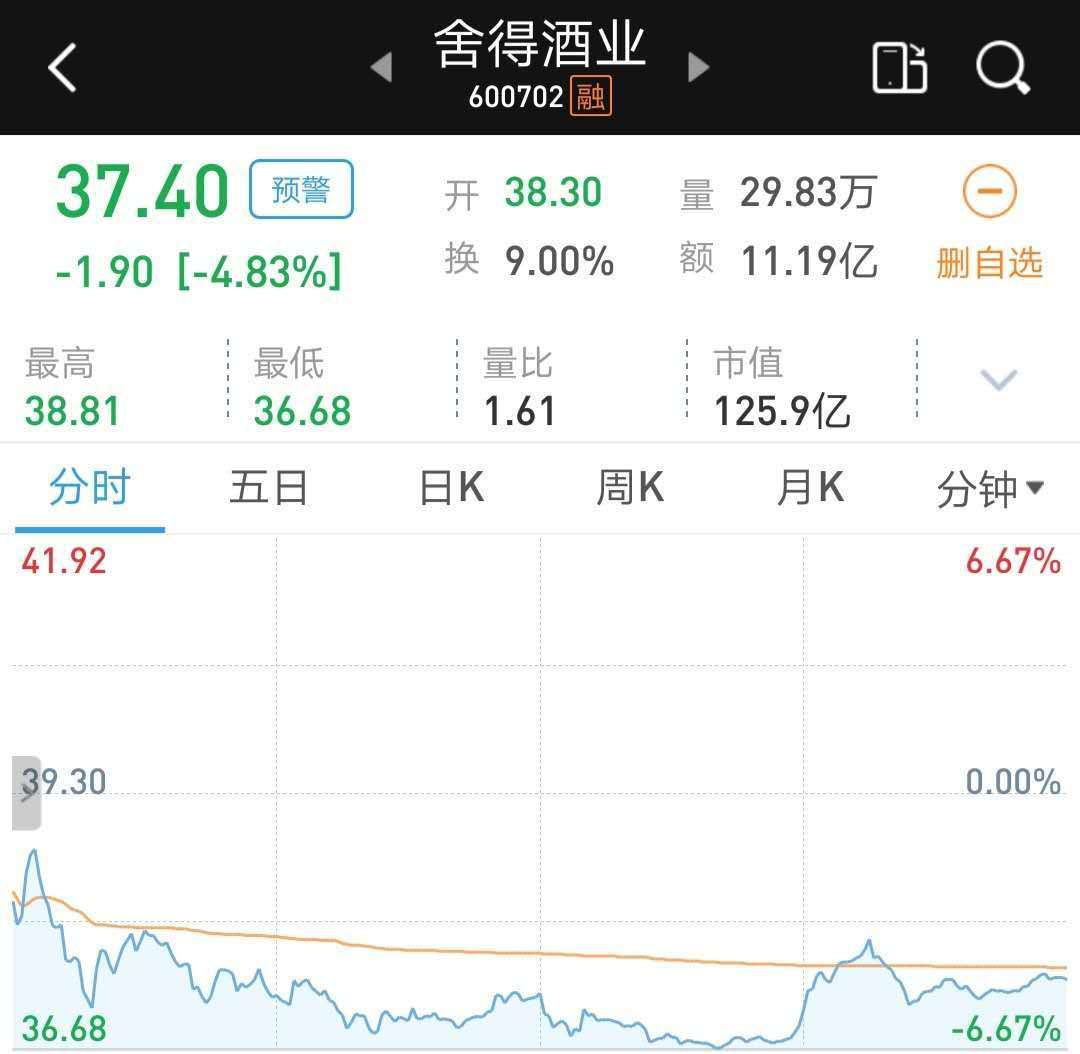 舍得酒业今天最新消息 faf210c66fe944feb5b30d0281fe4bce.jpeg