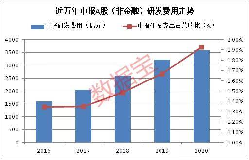 底层人口消费升级股票_我独自升级图片(2)