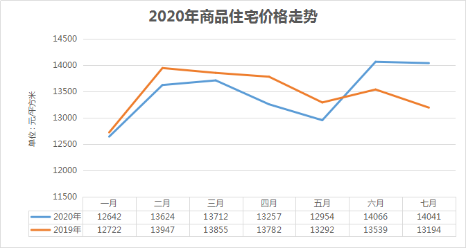 2020郑州面积人口_郑州人口结构图