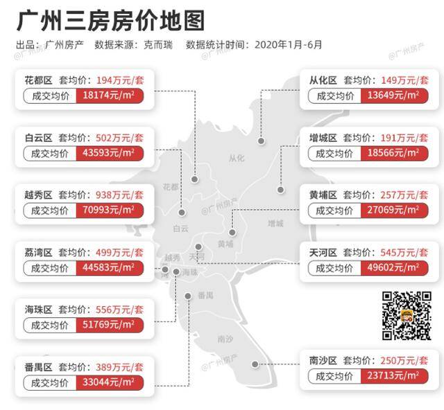 2020增城和花都gdp_增城规划图2020
