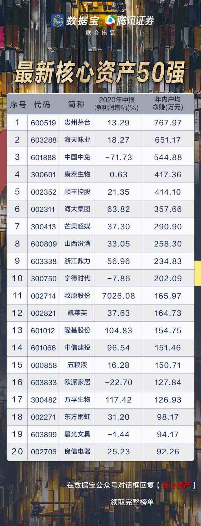 成长性|一文打尽潜力牛股，四大主线挖掘下半年投资机会