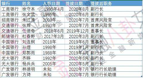 升职潮来了：“宇宙行”又提拔一位