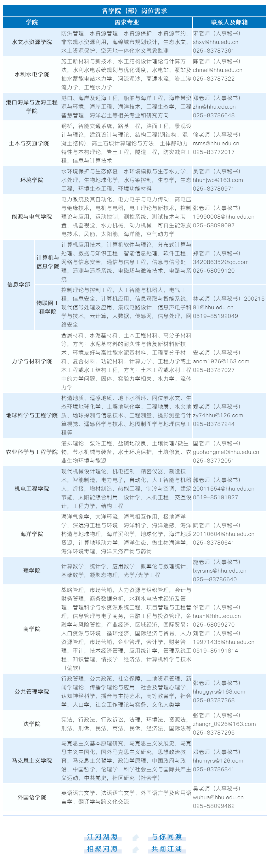 大禹|传大禹之志！领域顶尖！这所百年学府力邀人才加盟