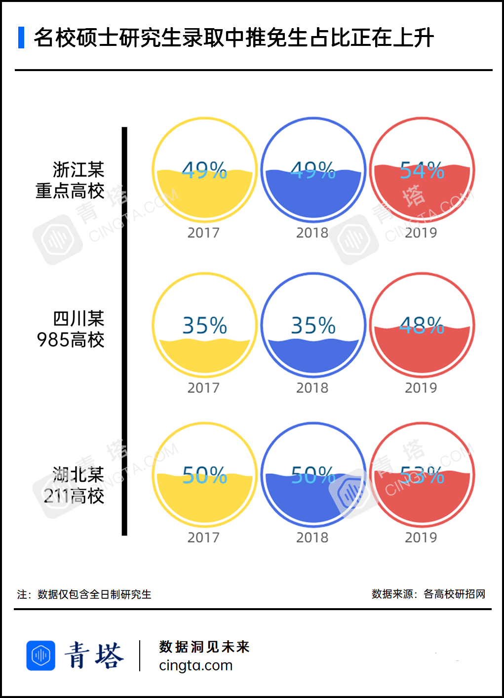 名校|“二本”考研上名校：一个越来越遥不可及的梦