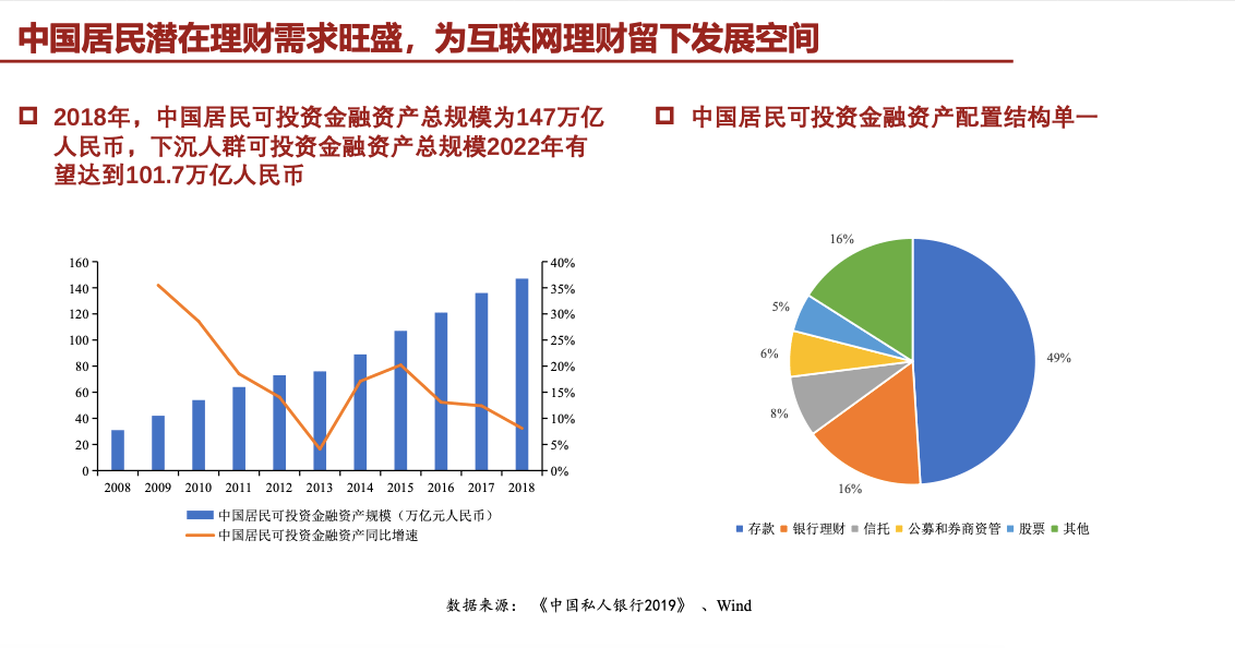 gdp增长快的城市值得买房吗_在这个GDP增长比中国还快的国家,可以赚点小钱(3)