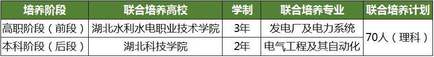 湖北|真的吗?在水院也可以上本科?3+2专本直通车