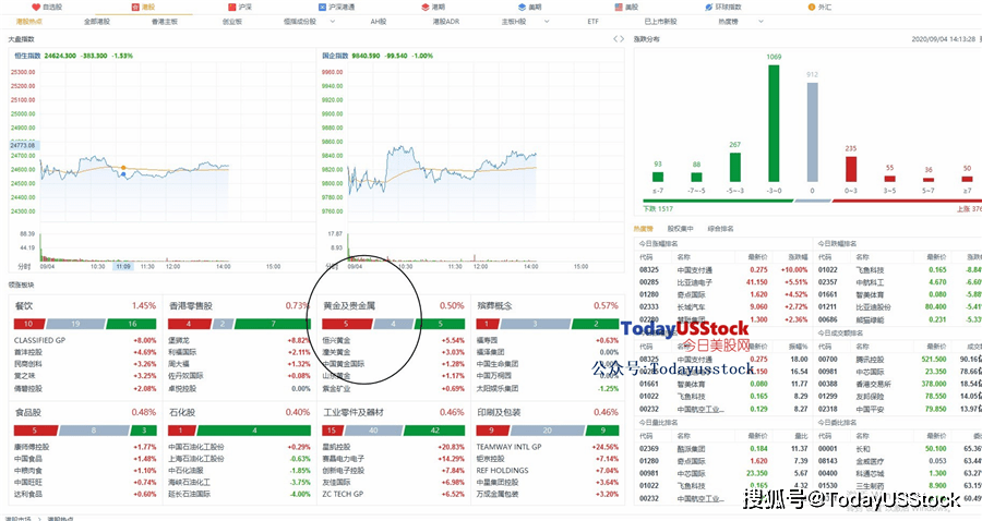 港股怎么不能交易 a83a867f410c44dd97006ae7a15c16ee.png