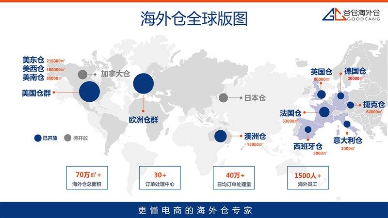 70万!谷仓助力跨境电商仓配,全球海外仓面积再扩张