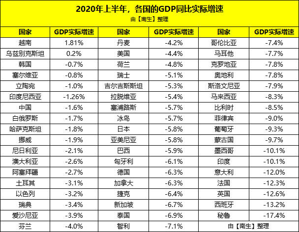 塞尔维亚 gdp_塞尔维亚地图(3)