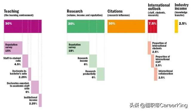 清华大学世界排名_北京大学仅第四!2020-2021世界大学学术表现