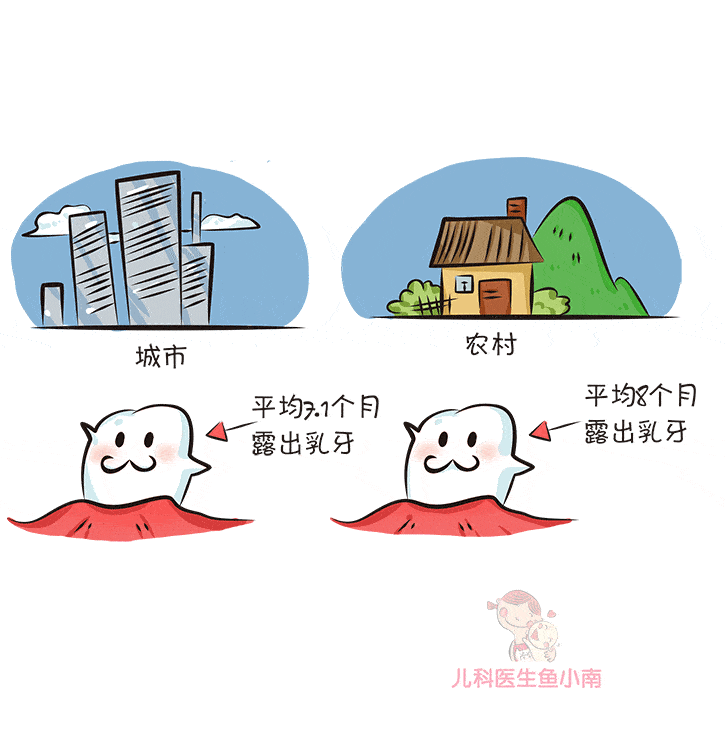 宝宝|原因建议也收好宝宝出牙晚是缺钙？医生：你需要这份出牙时间表