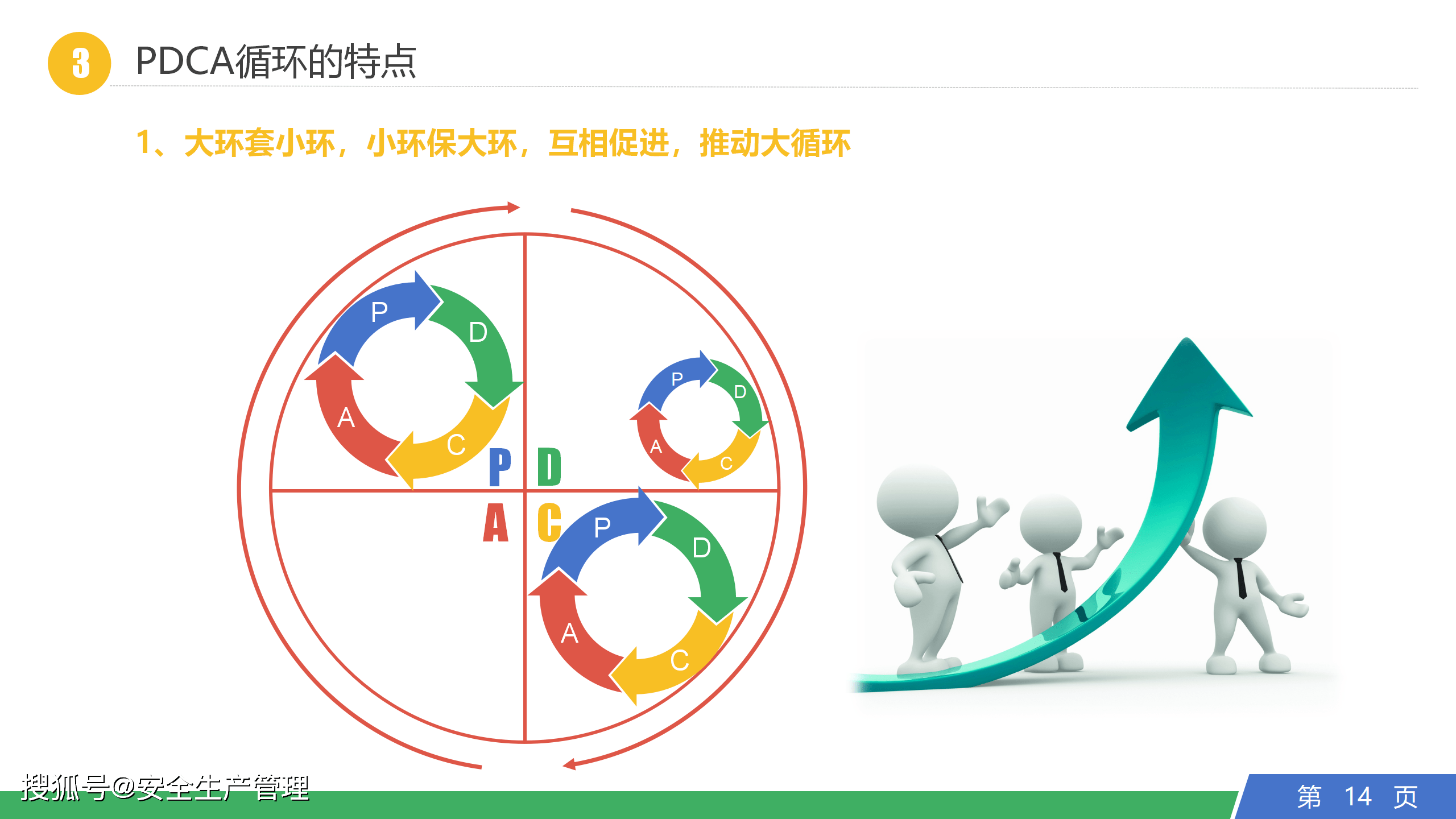 pdca循环工作方法培训40页