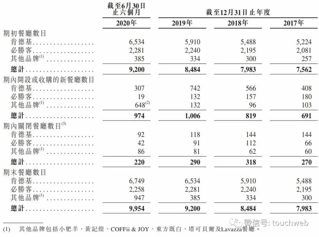 肯德基税后利润算不算中国gdp_图文详解教你看懂损益表 利润表(2)