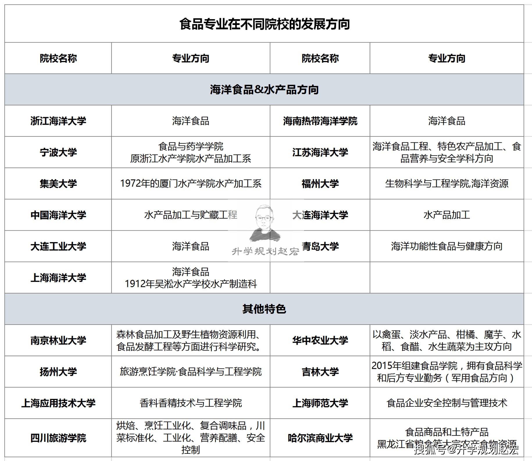 烟草专业大学排名_云南农业大学烟草学院(2)