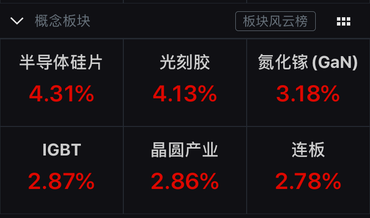 板块|猝不及防！美股、黄金大跳水，要逃离高位股了吗？