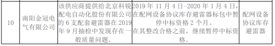 金冠电气IPO:产品不合格履上“黑榜” 税务问题也需重视(图3) 金冠电气IPO:产品不合格履上“黑榜” 税务问题也需重视(图3)