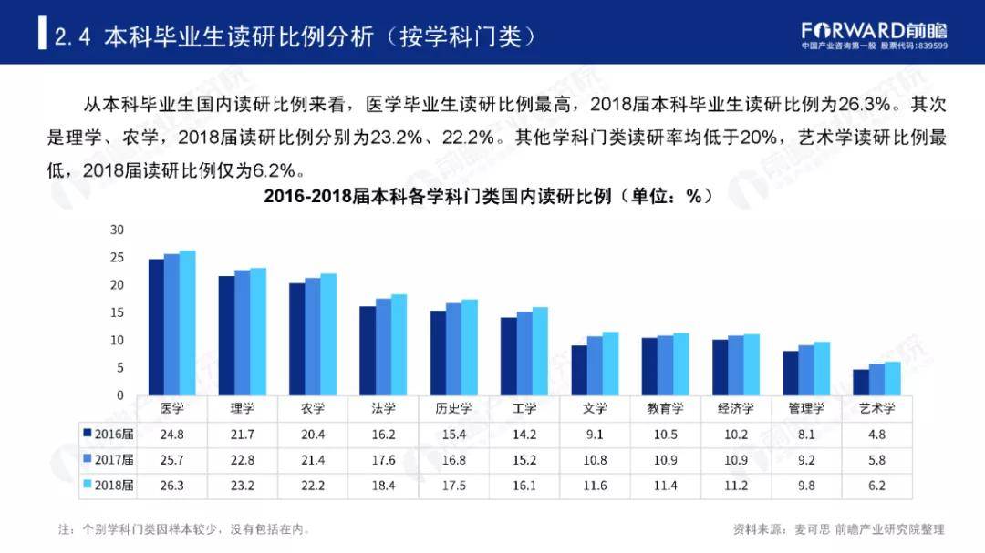 航海专业排名_航海技术专业图标(3)