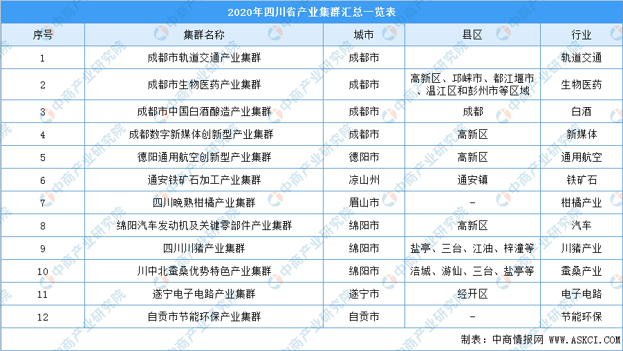 2020年以来四川各地g_四川火锅各地图片