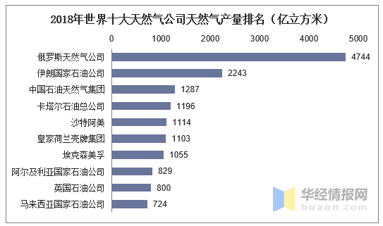 燃气十大排名_博世燃气热水器排名(3)