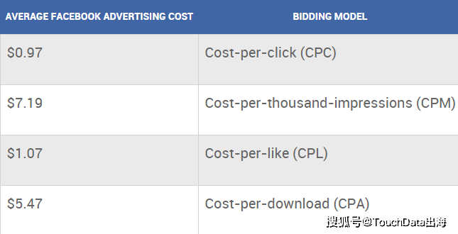 facebook广告投放时间表 8000d0f7cae84cd9946e4f2722bf87dd.png