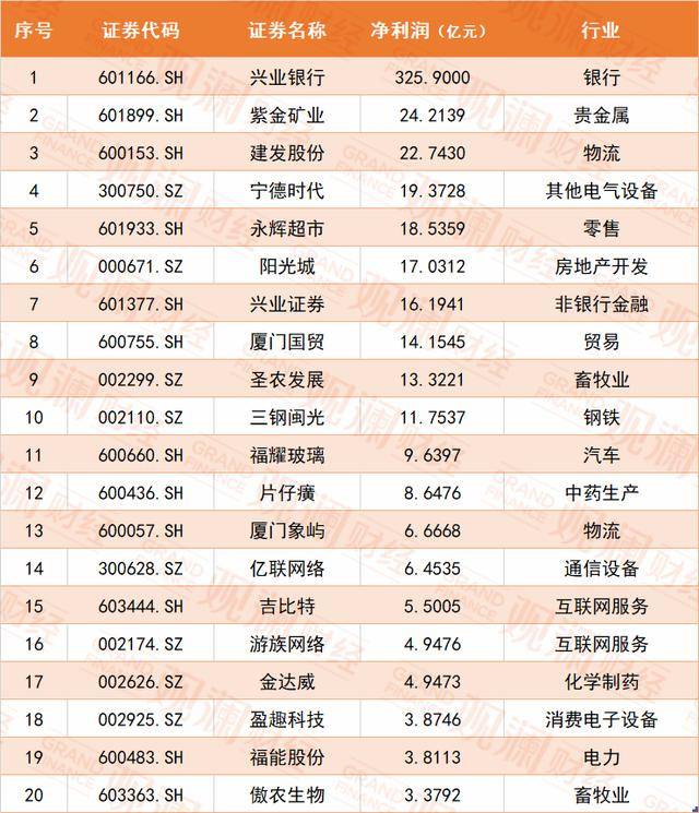 2020上半年福建三明G_福建三明航拍(3)