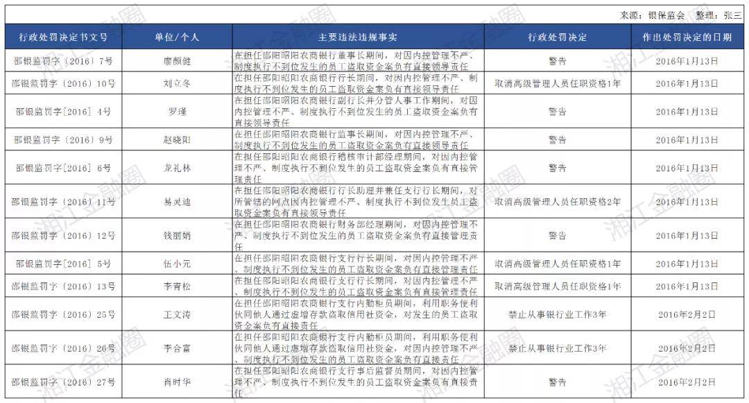 贫困人口获得贷款有哪些作用_工行贷款有哪些(2)