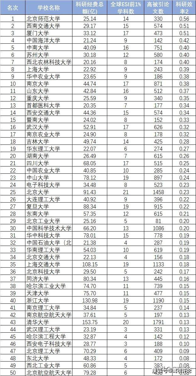 在北京的大学排名_北京的大学排名(2)