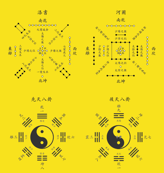 天干化合的规则:河图上说:"天一生水,地六成之;地二生火 ,天七成之